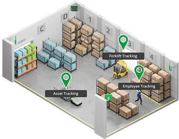 RTLS - UWB